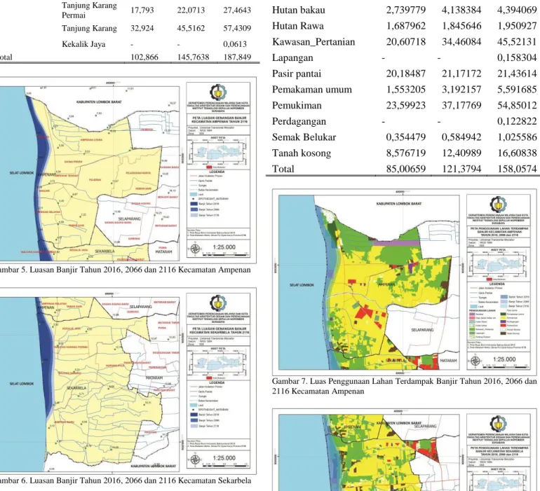 Gambar 5. Luasan Banjir Tahun 2016, 2066 dan 2116 Kecamatan Ampenan