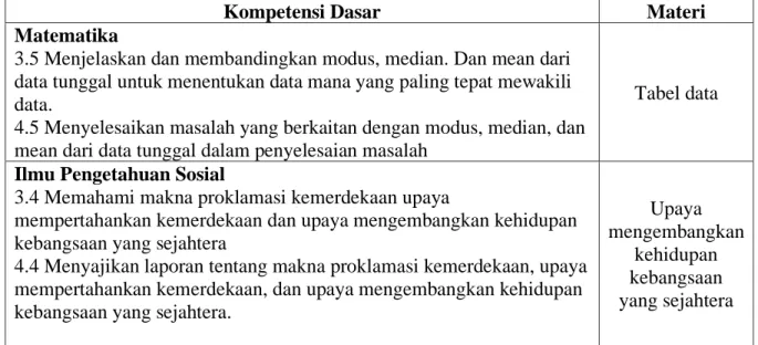 Tabel data 