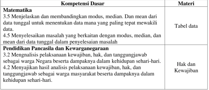 Tabel data 