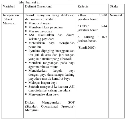 Tabel  1 Definisi Operasional variabel dalam penelitian ini akan diuraikan dalam 
