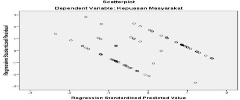 Tabel 5. Hasil Uji Glejser  Coefficients a 