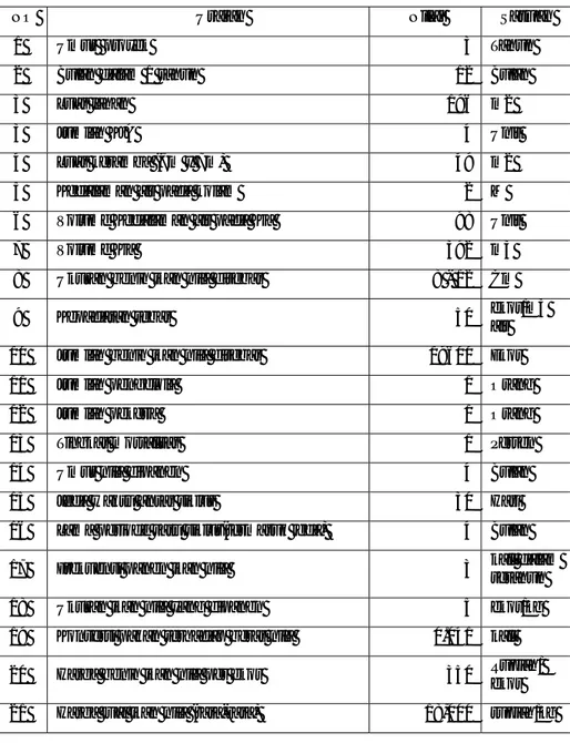 Tabel 5.1 Asumsi Teknis Dalam Usaha Budidaya Keramba  Jaring Apung 