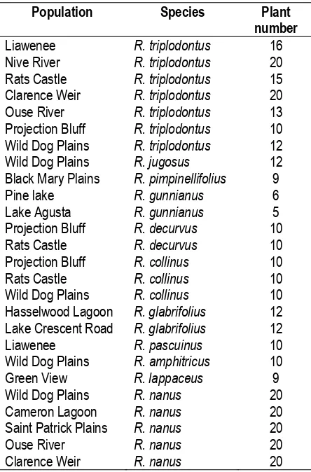 Table 1. Ranunculus species and population sources used for electrophoresis.  