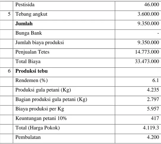 Tabel 8 menunjukkan penghitungan harga pokok produksi dilakukan    menggunakan cara merata-ratakan setiap  komponen  biaya  seluruh  responden   ke  dalam  luasan  lahan  1 Hektare