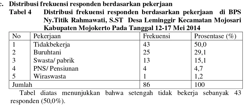 Tabel 4 Distribusi frekuensi responden berdasarkan pekerjaan  di BPS 