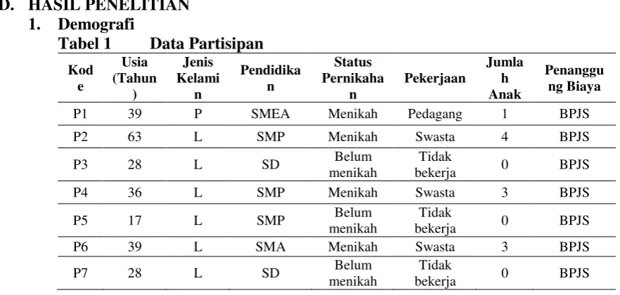Gambar 1      Skema Tema Harga Diri 