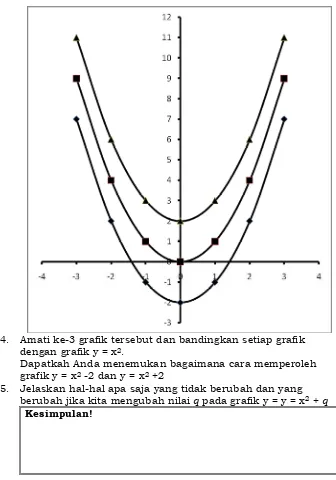 grafik y = x2 -2 dan y = x2 +2 