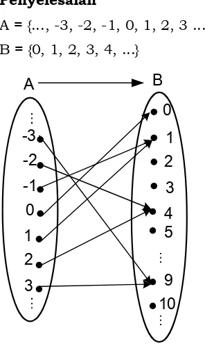 Grafik fungsi kuadrat berbenytuk parabola dan pada kesempatan 