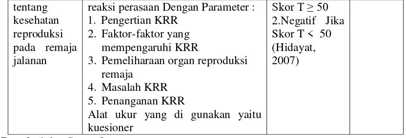 Tabel 2   Distribusi Frekuensi Responden Berdasarkan Umur Remaja Jalanan 