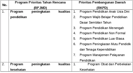 Tabel. 4.2. 