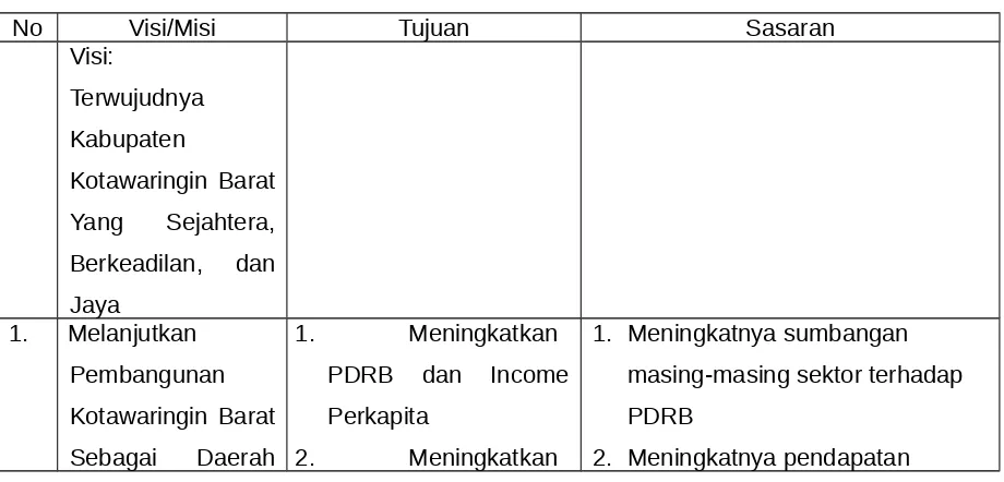 Tabel 4.1.