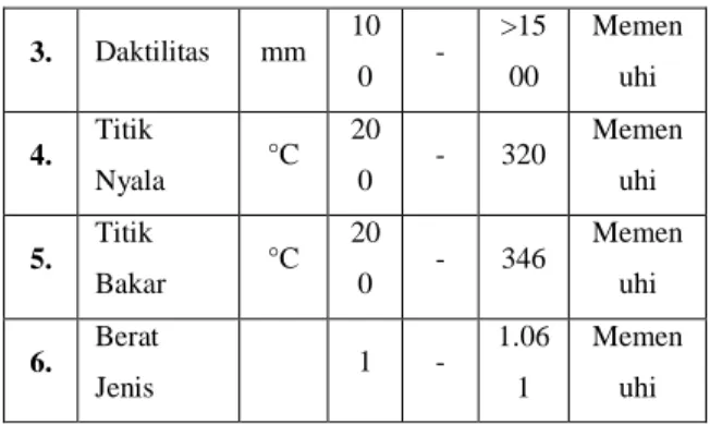 Tabel 2.1  Jumlah  benda uji dengan  variasi 