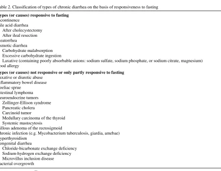 Table 2. Classification of types of chronic diarrhea on the basis of responsiveness to fasting 