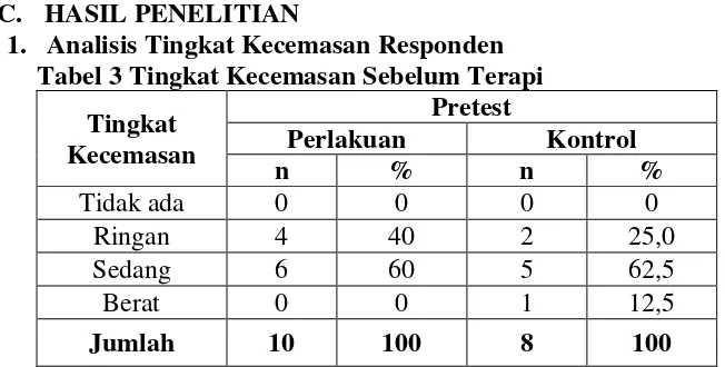 Tabel 3 Tingkat Kecemasan Sebelum Terapi 