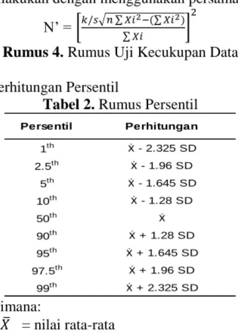 Tabel 2. Rumus Persentil 
