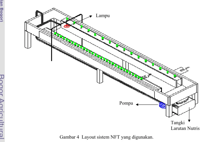 Gambar 4  Layout sistem NFT yang digunakan. 