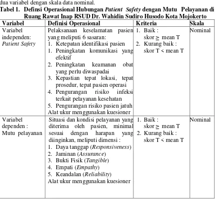Tabel 1.  Definsi Operasional Hubungan Patient  Safety dengan Mutu   Pelayanan di 