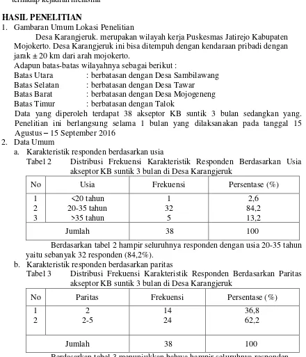 Tabel 2 Distribusi Frekuensi Karakteristik Responden Berdasarkan Usia 