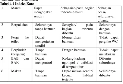 Tabel 4.1 Indeks Katz 