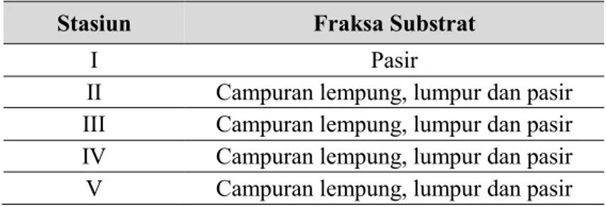 Tabel 2. Jenis Substrat pada Setiap Stasiun 