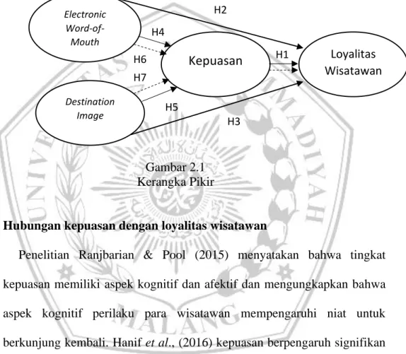 Gambar 2.1  Kerangka Pikir 