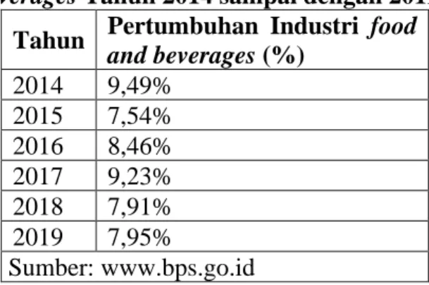 Tabel  1  Pertumbuhan  Industri  food  and  beverages Tahun 2014 sampai dengan 2019 