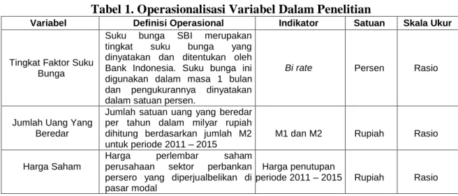 Tabel 1. Operasionalisasi Variabel Dalam Penelitian 