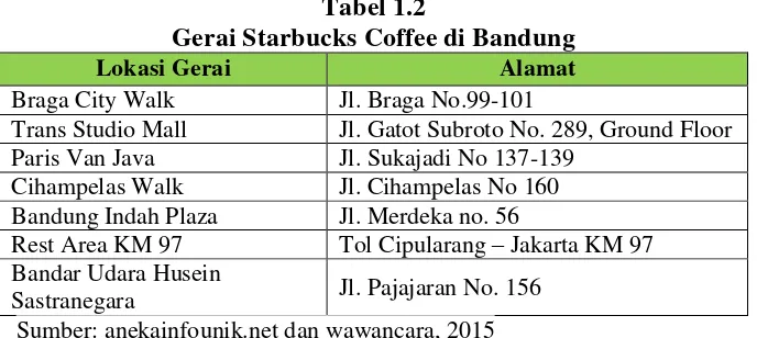 Tabel 1.2 Gerai Starbucks Coffee di Bandung 