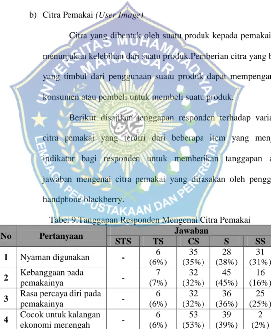 Tabel 9.Tanggapan Responden Mengenai Citra Pemakai 