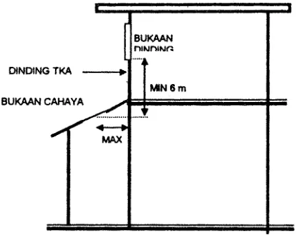 Gambar 4.1 : Bukaan pada lubang cahaya atap. 