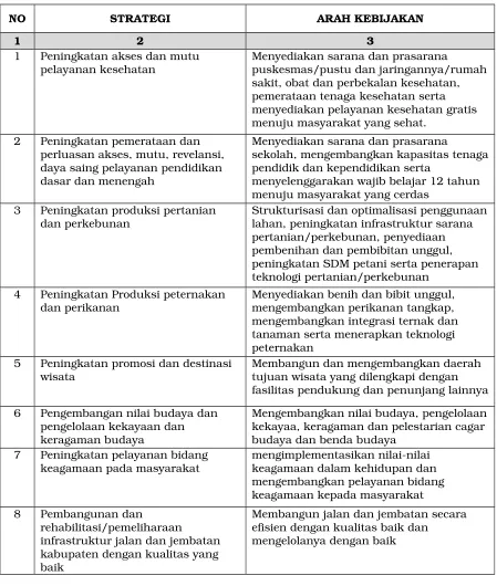 Tabel IV.6
