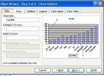 Gambar 9Kolom Chart Title adalah untuk mengisi Judul Grafik kamu, Category X axis adalah untuk mengisi keterangan pada 