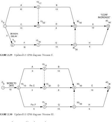FIGURE 2.30  Updated I-J CPM diagram (Version II).