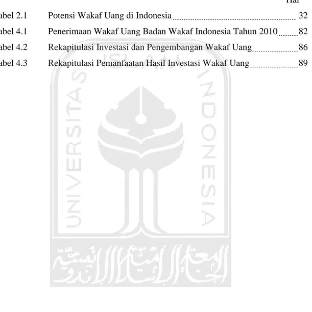 Tabel 2.1  Potensi Wakaf Uang di Indonesia   32  Tabel 4.1  Penerimaan Wakaf Uang Badan Wakaf Indonesia Tahun 2010   82  Tabel 4.2  Rekapitulasi Investasi dan Pengembangan Wakaf Uang               86  Tabel 4.3  Rekapitulasi Pemanfaatan Hasil Investasi Wak