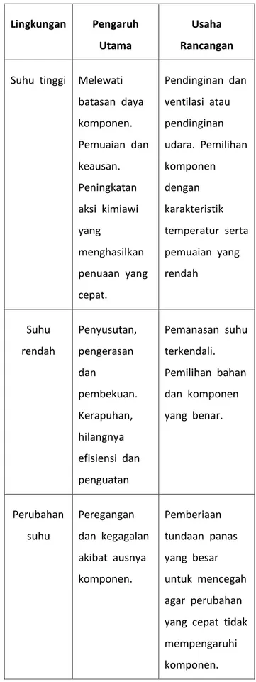 Tabel 2. faktor-faktor  lingkungan 
