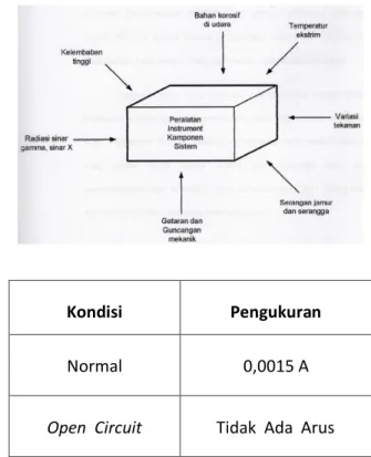 Tabel 1.  Hasil  Pengukuran Pada   Kapasitor 