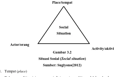 Gambar 3.2 Situasi Sosial (Social situation) 