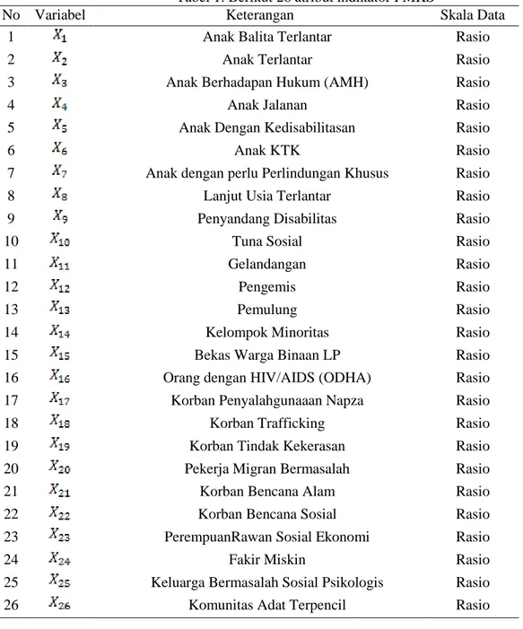 Tabel 1. Berikut 26 atribut indikator PMKS 