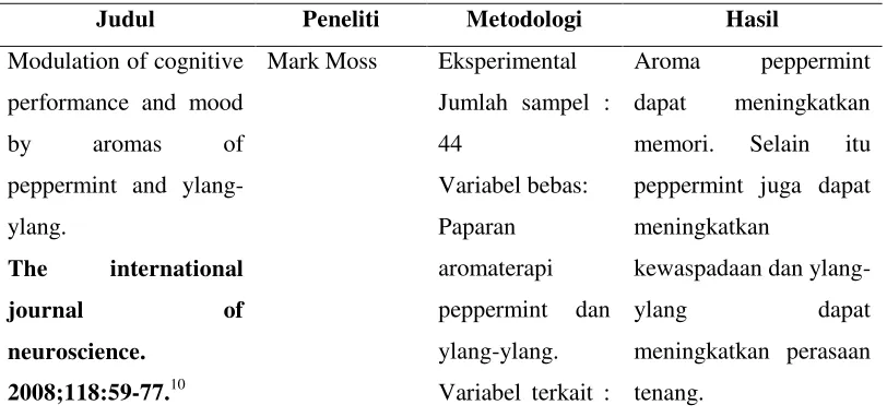 Tabel 1. Keaslian Penelitian 