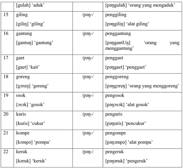 Tabel 3: Nominalisasi verba BSDN dengan alomorf {pəŋ-} 