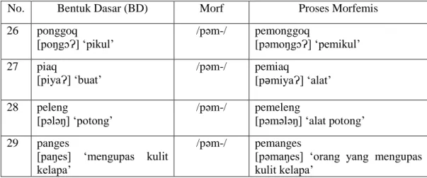 Tabel 4: Nominalisasi verba BSDN dengan alomorf {pəm-} 