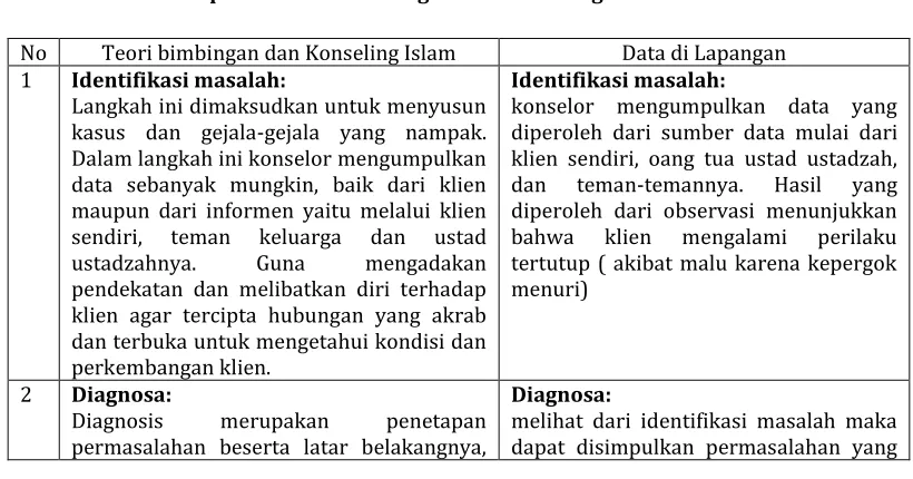 Tabel 1.1 