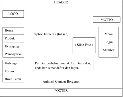Gambar 3.5. Rancangan Interface Halaman Utama Website 