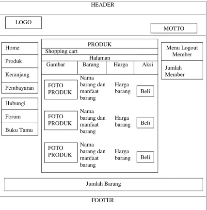 Gambar            Barang          Harga       Aksi 