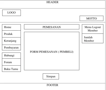 Gambar 3.8. Rancangan Interface Tampilan Pemesanan 