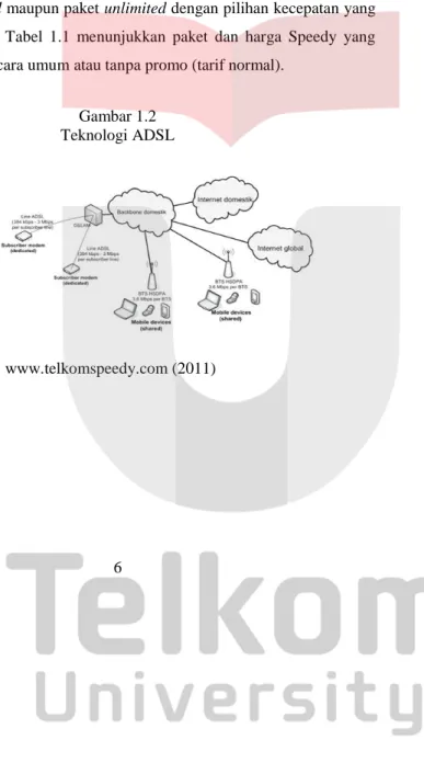 Gambar 1.2  Teknologi ADSL 
