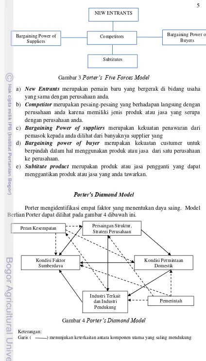 Gambar 3 Porter’s  Five Forces Model 