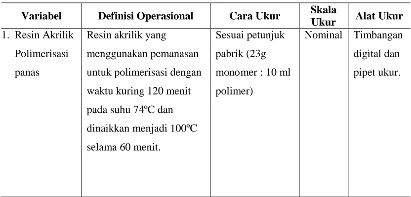 Tabel 3.1 Definisi Operasional, Cara Ukur, Skala Ukur, dan Alat Ukur Variabel Bebas dari                 Penelitian 