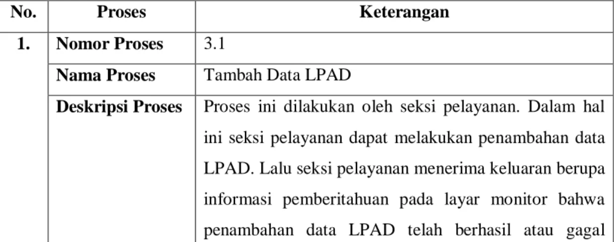 Tabel 3.6 Keterangan DFD Level 2 – Perekaman LPAD 