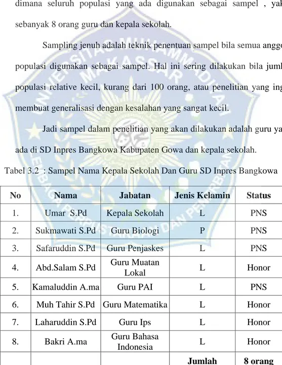 Tabel 3.2  : Sampel Nama Kepala Sekolah Dan Guru SD Inpres Bangkowa 